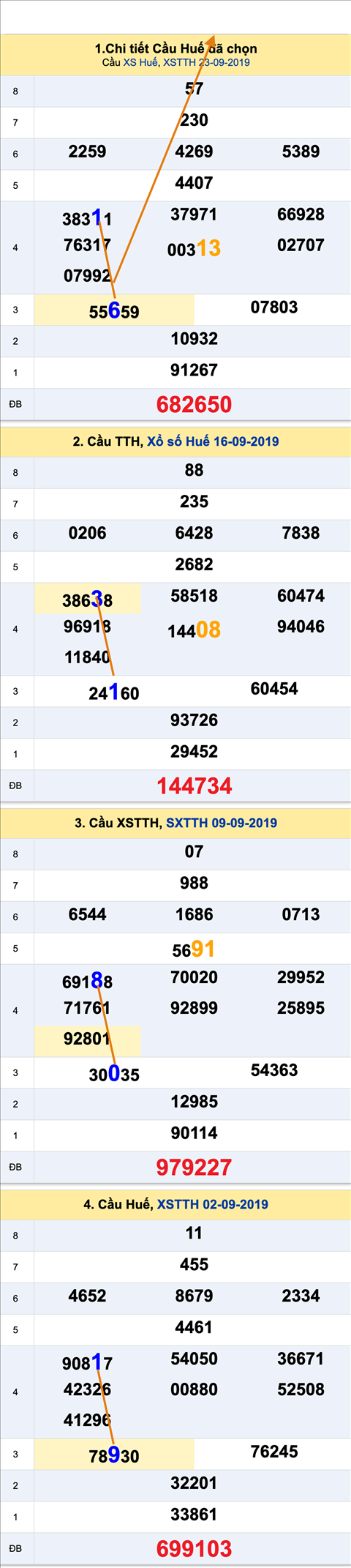 Tham khao an so XSTTH 30-09-2019
